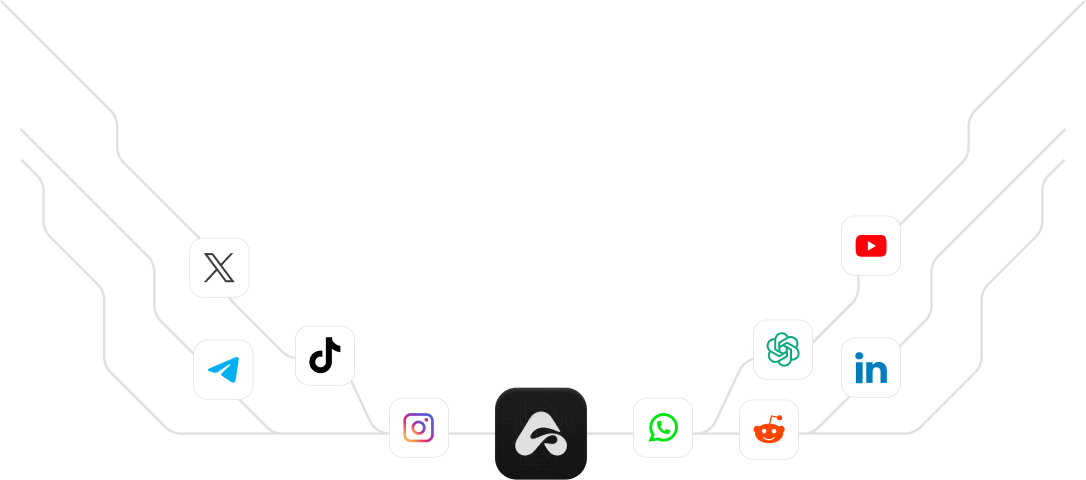 Ampere App Integrations Flow
